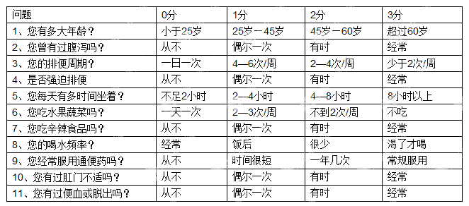 痔疮自测